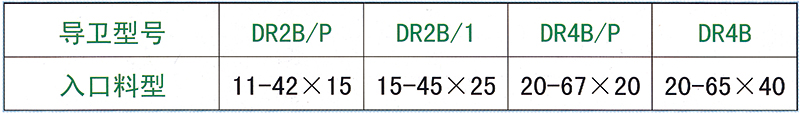 “DR”切分軋制進(jìn)口導(dǎo)衛(wèi)